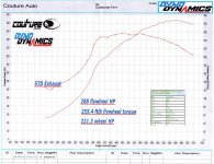 dyno map001.jpg